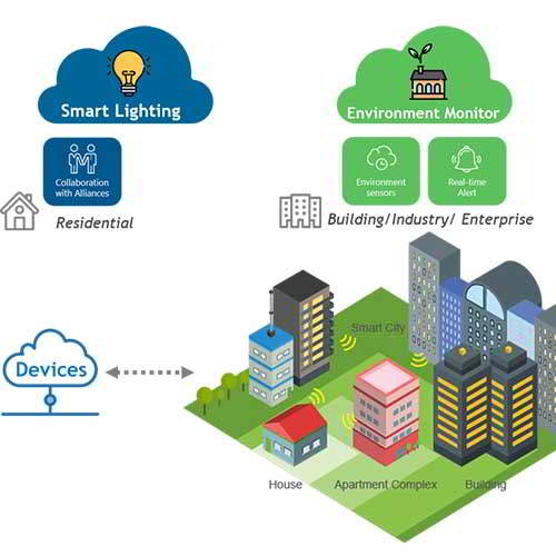 Accton offers IoT based solutions for Smart Life integration platform