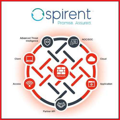 Spirent combines CyberFlood Data Breach Assessment with Fortinet Security Fabric