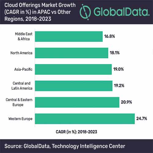 APAC to contribute highest mobility revenue globally in 2023 : GlobalData