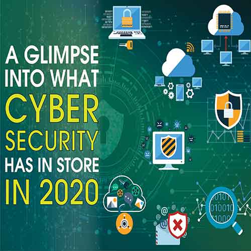 A Glimpse Into what Cyber Security Has in Store in 2020