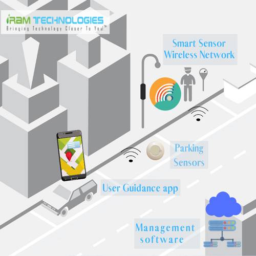 iRam Technologies brings smart sensor wireless network solution
