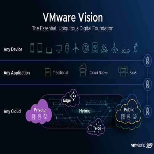 VMware extends its products and services portfolio