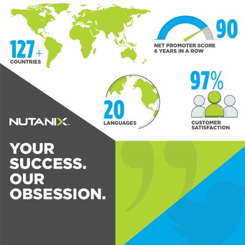 Nutanix commits to support its Partners