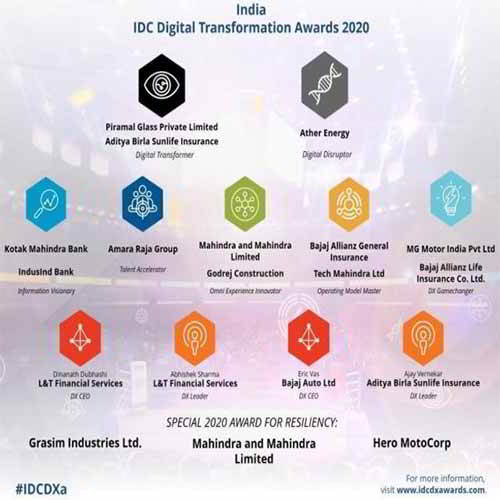 Amara Raja Group Wins the IDC 'Talent Accelerator' Award in India