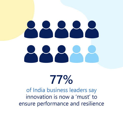 Organizations with a culture of innovation fuelling business resilience