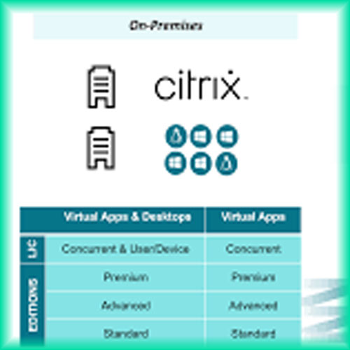 Citrix eases Public Sector Purchasing