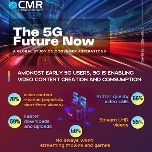 CMR's new global consumer study finds that video will rule in the 5G era