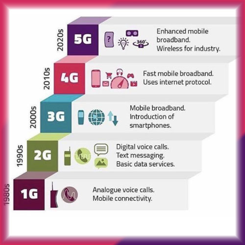 5G is far more than just another mobile generation to expect in 2021
