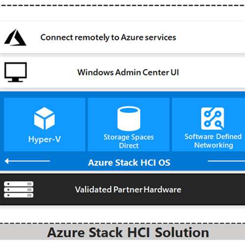 Microsoft announces Azure Stack HCI in India