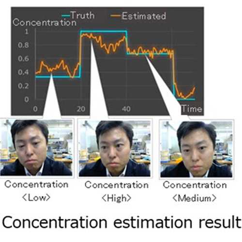Fujitsu Develops AI Model to Determine Concentration During Tasks Based on Facial Expression