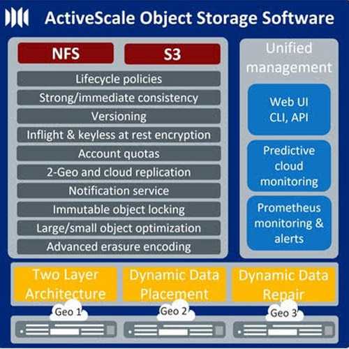 Quantum Solves Exabyte-Scale Data Management Challenges with ActiveScale 6.0 Software