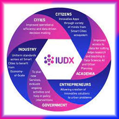 IUDX Becomes First Software Platform to Fully Adopt BIS Standards for Unified Data Exchange