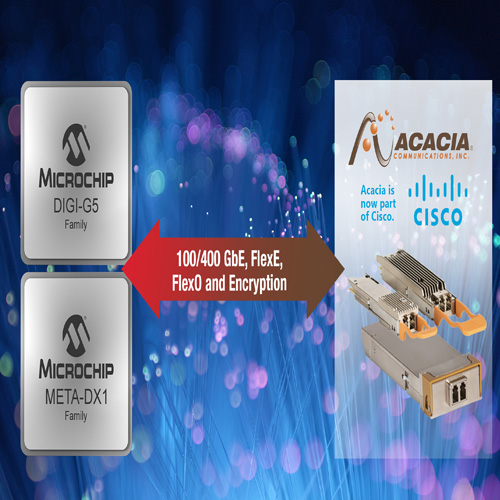 Microchip and Acacia Collaborate to Enable Market Transition to 400G Pluggable Coherent Opticsmamaga