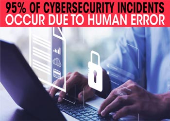 95% of cybersecurity incidents occur due to human error