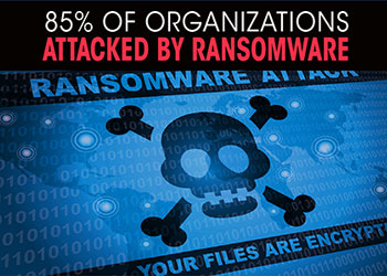 85% of organizations attacked by ransomware