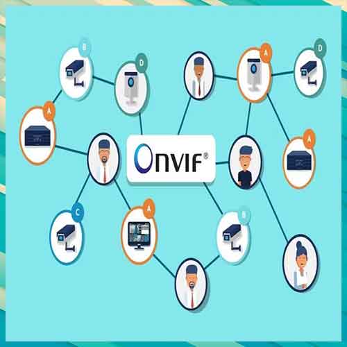 Videonetics is now a Full Member of ONVIF