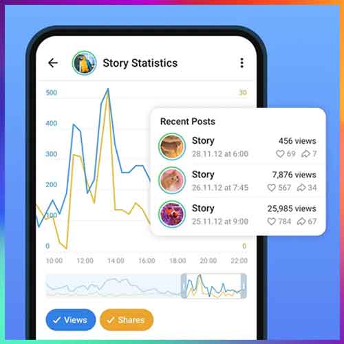 Telegram rolls out fresh updates and story stats