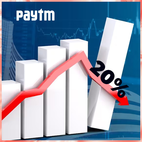 Paytm crashes 20% due to plans to reduce postpaid loan volume